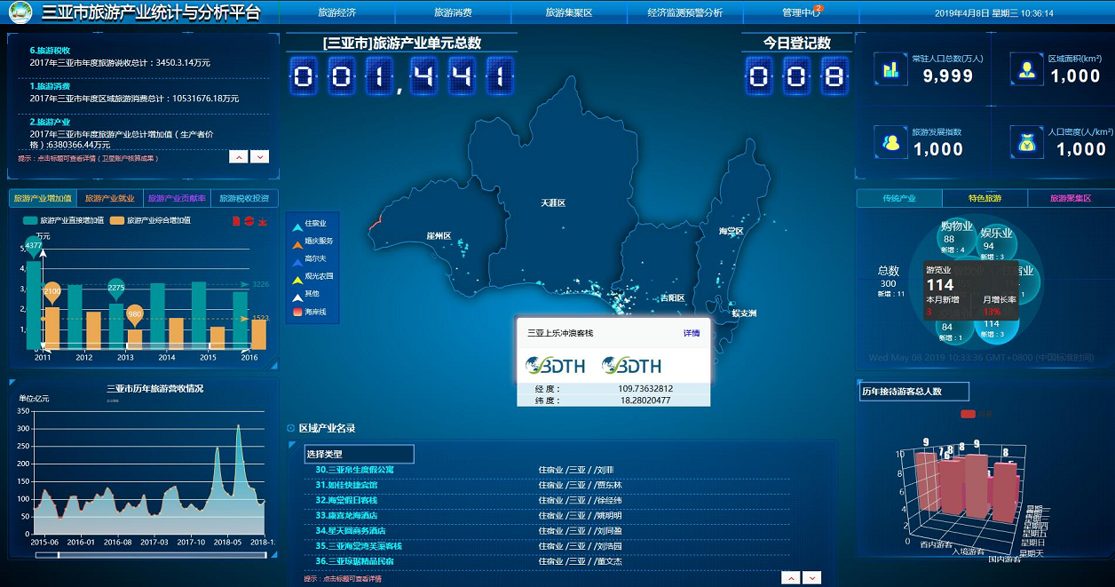 數據可視化分析